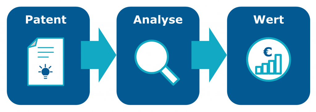 Patentbewertung (Patent-Gutachten)