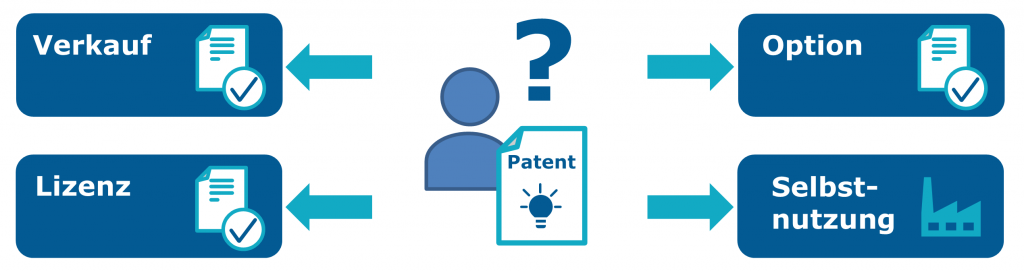 Patente vermarkten - viele Möglichkeiten