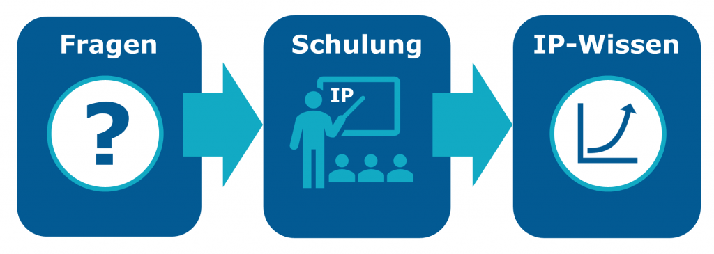 IP-Seminare