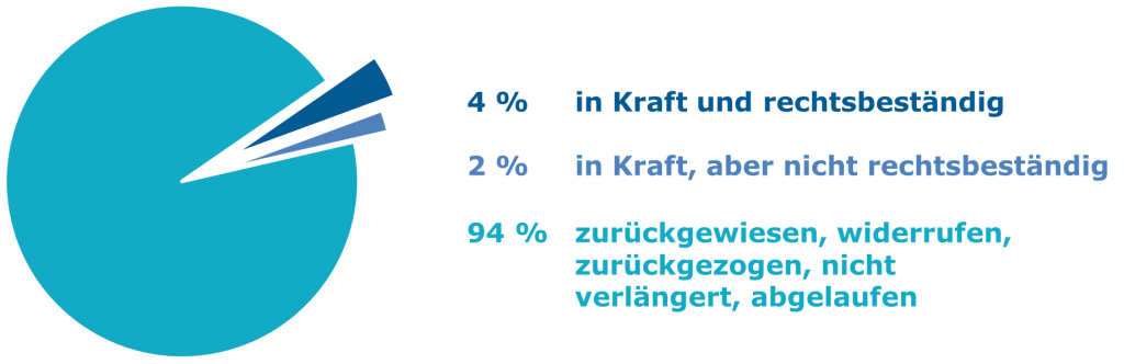 Rechtsstände von Patentliteratur