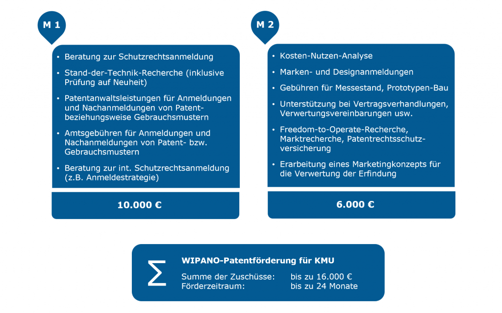 WIPANO 2024 Module