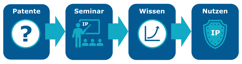 EZN Patentseminare Schulungen Weiterbildungen
