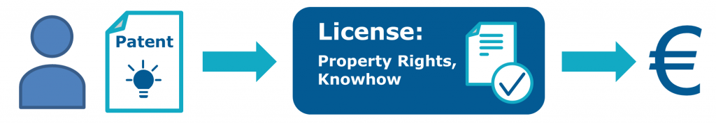 Patent application license