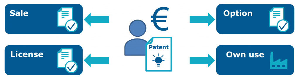 Patent Marketing Support EZN