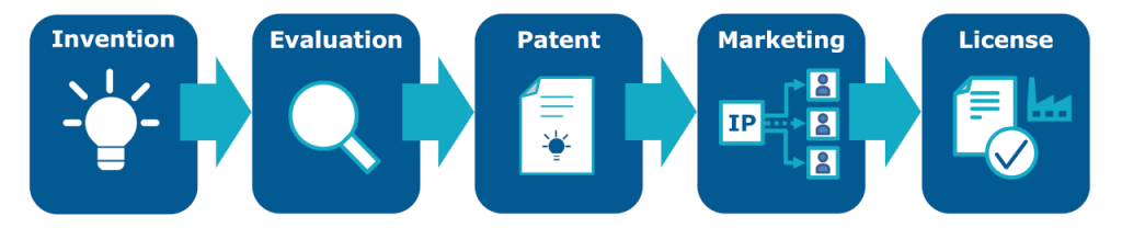 patent exploitation agency