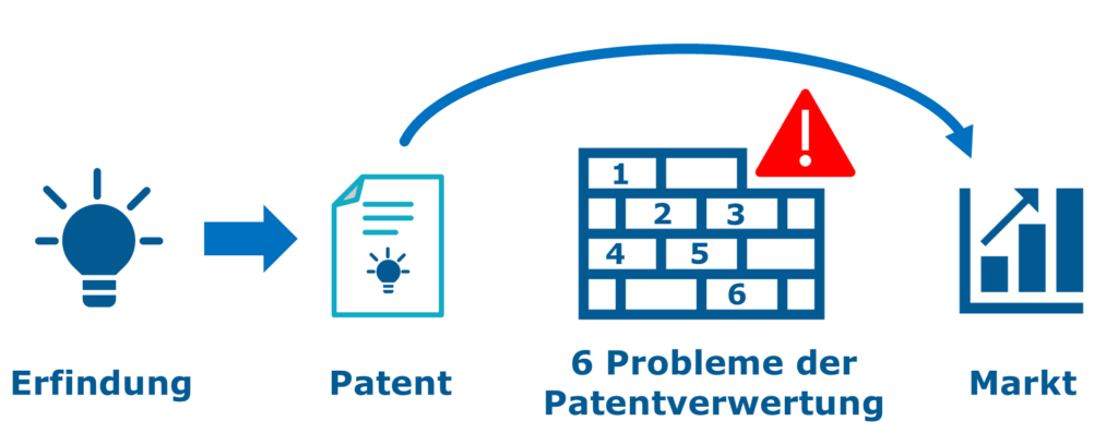 6 Hürden Patentverwertung