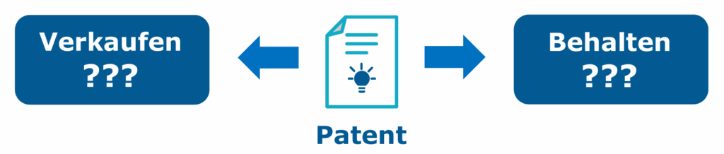 Patent und Erfindung behalten oder verkaufen